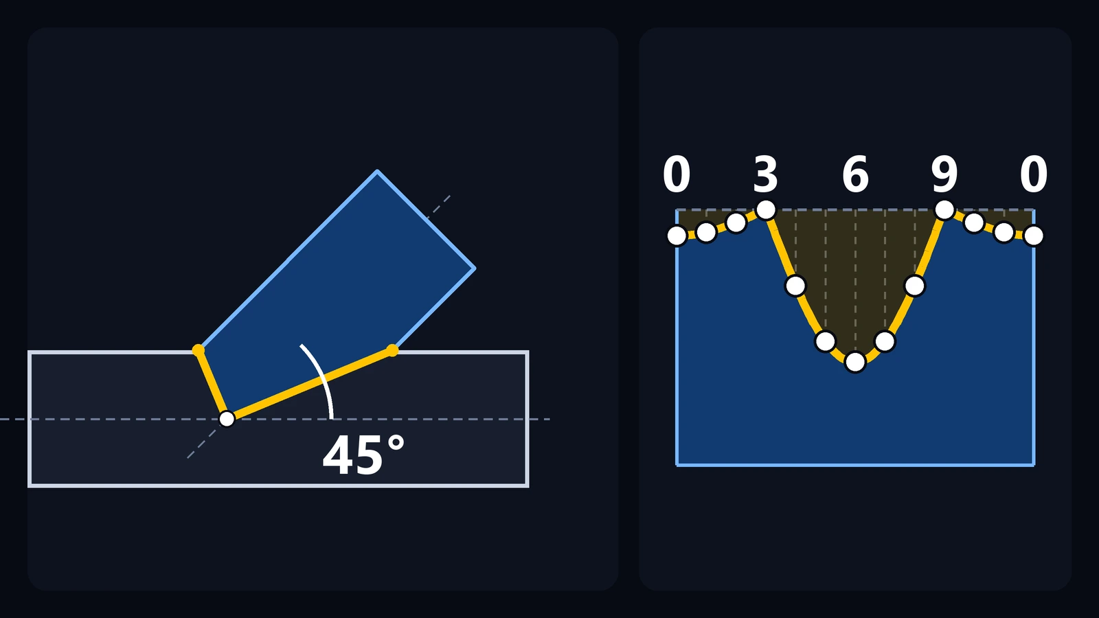 Boca de pescado a 45°: cómo trazar el injerto paso a paso