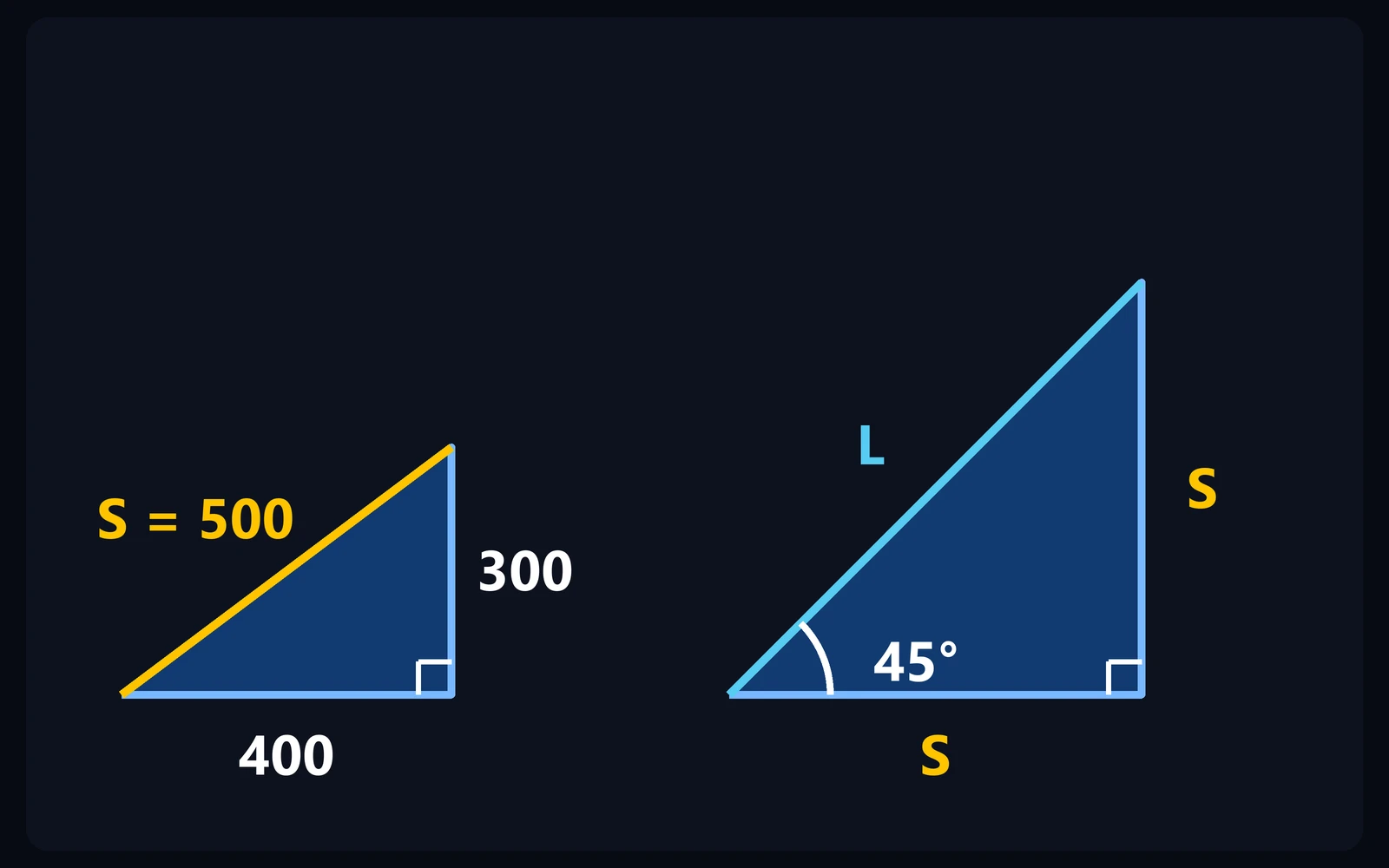 Desvio com altura e deslocamento horizontal: 300 e 400 dão S igual a 500; com S e S, a hipotenusa é L.