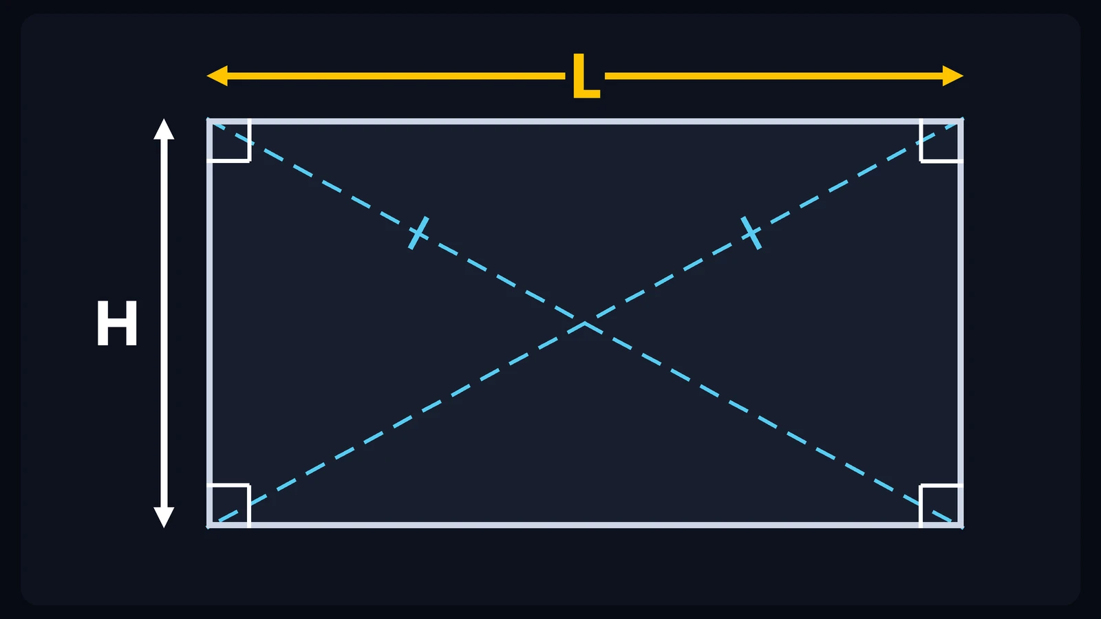 Blank length for rolling a cylinder: rectangular plate of length L and height H, with its diagonals dashed and the corners square.