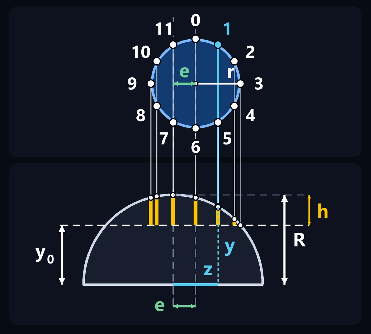 Construção da boca de lobo excêntrica: vista superior da derivação com 12 pontos numerados e vista lateral do tubo principal, ligadas por verticais.